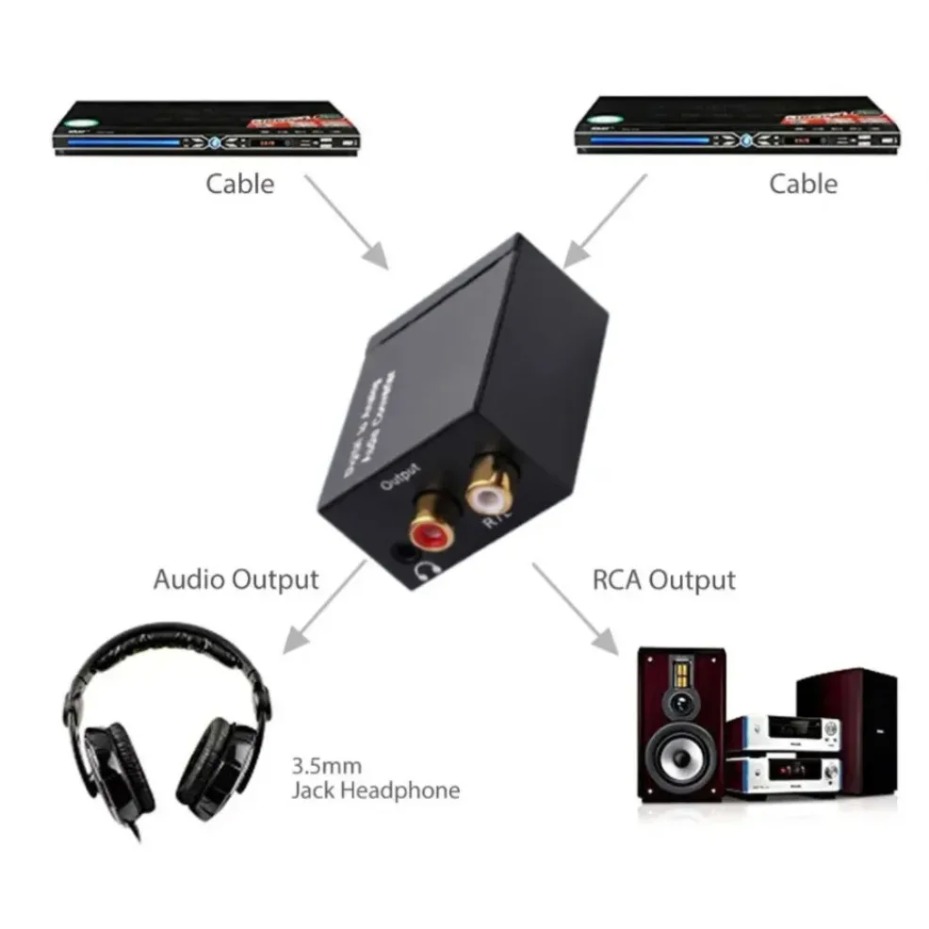 디지털-아날로그 오디오 변환기 SPDIF 광 동축 To - Gaming Console Ayaneo 리뷰 및 가격